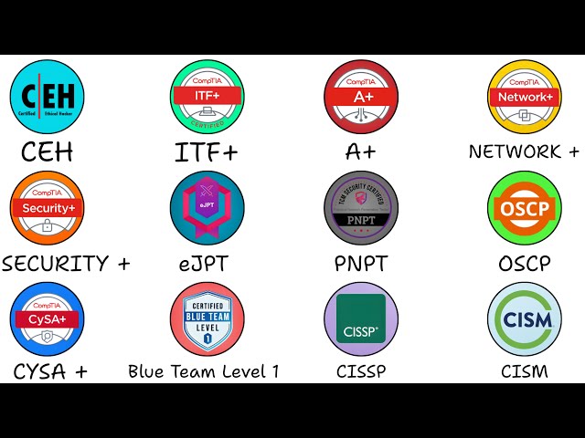 Every Ethical Hacking Certification Explained to Get a Job