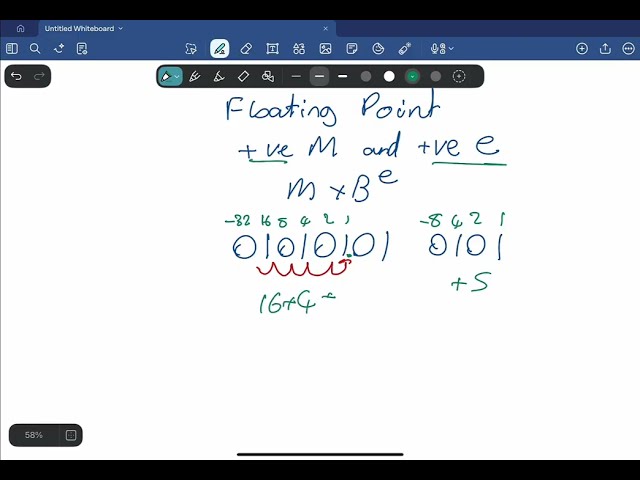 Worked examples of binary fixed and floating point number conversion to denary