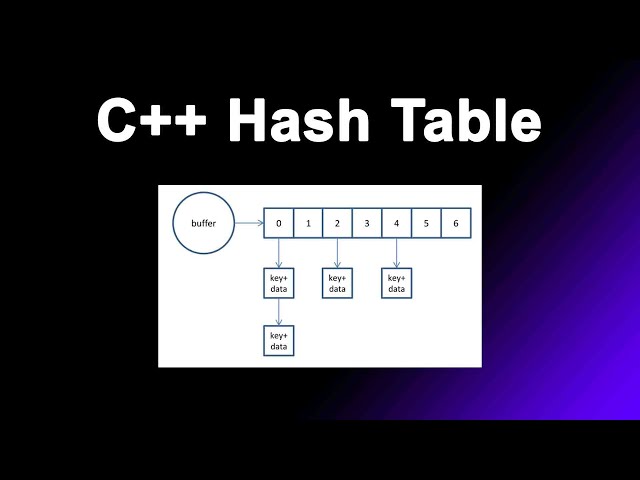 Data Structure｜hash table possible implementation