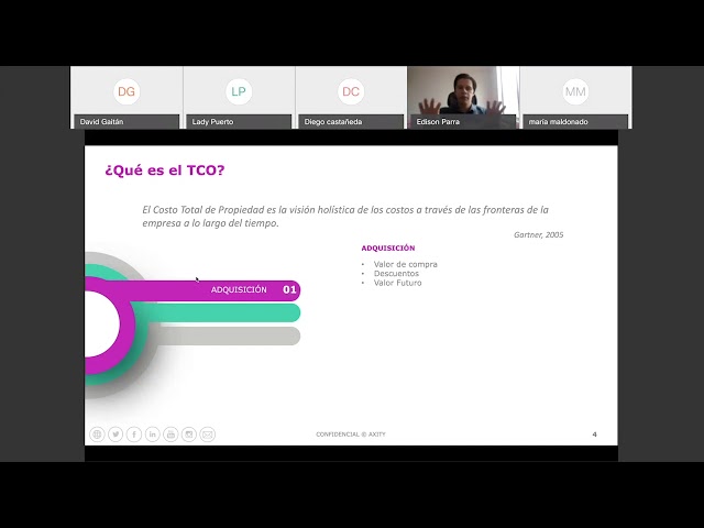 ¿Qué es TCO? y ¿Cómo impacta a la organización?