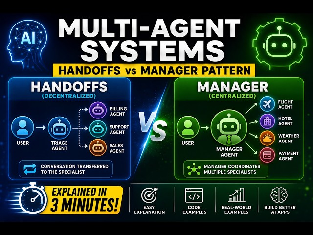 Multi-Agent Systems Explained in 3 Minutes | Handoffs vs Manager Pattern | AI Agents for Beginners