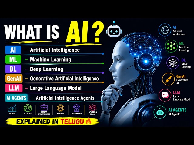 What is AI? 🤖 | AI vs Machine Learning vs Deep Learning vs Generative AI vs LLM  Explained in Telugu