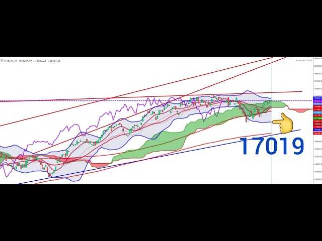 NASDAQ100 TECHNICAL ANALYSIS 13 MAY- 17MAY 2024 #nasdaq #nasdaq100 #nasdaqfutures #technicalanalysis