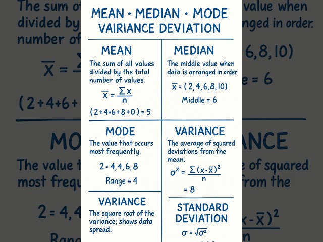 Mean, Median, Mode, Range, Variance & Standard Deviation Explained Simply