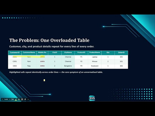 3- SQL Normalization in 10 Minutes | 1NF, 2NF & 3NF
