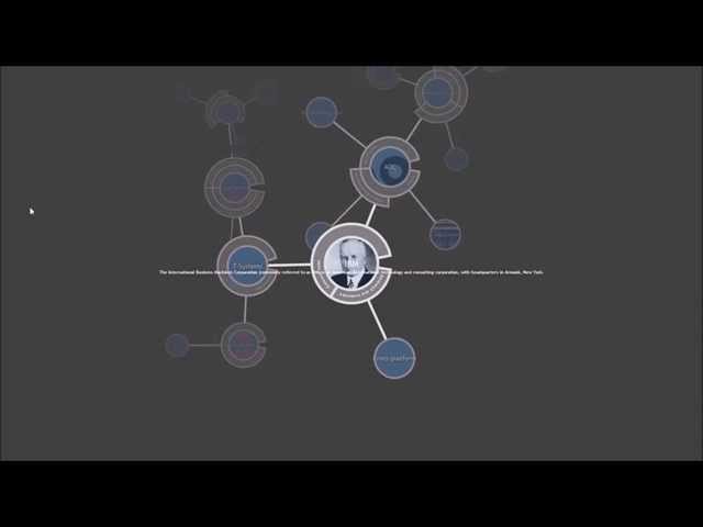 Knowledge graph visualization with HTML Canvas and JavaScript build on Wikipedia API
