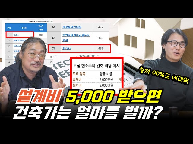 설계비의 비밀 공개! 60평 주택 설계비 5천만원 받으면, 진짜로 건축가가 가지고 가는 설계비용은 얼마나 될까?  #설계비