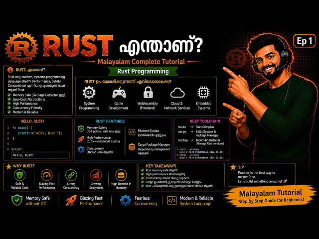 Rust എന്താണ്? Malayalam Complete Tutorial | Rust Programming | Ep 1