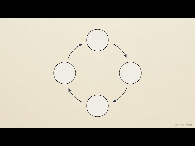 Is Your Life Following an Algorithm You Never Designed?