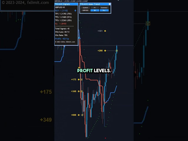 This Indicator Makes Spotting Forex Trends Almost Too Easy #ForexTrading