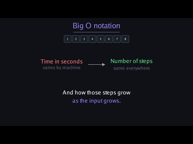 Introduction to Big O (simplified)