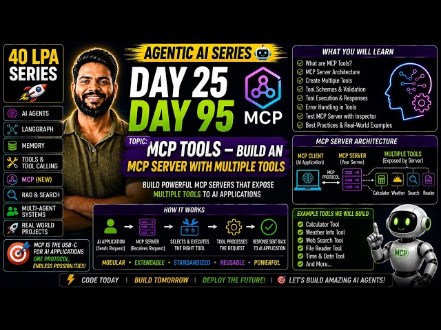 Agentic AI Tutorial for Beginners | Day 25 | 40 LPA Roadmap | Build AI Agents from Scratch (Hindi)