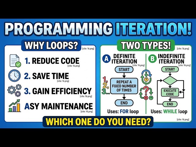 Edexcel IGCSE Computer Science | Loops Explained: WHILE, range(), Infinite Loops & break Statement
