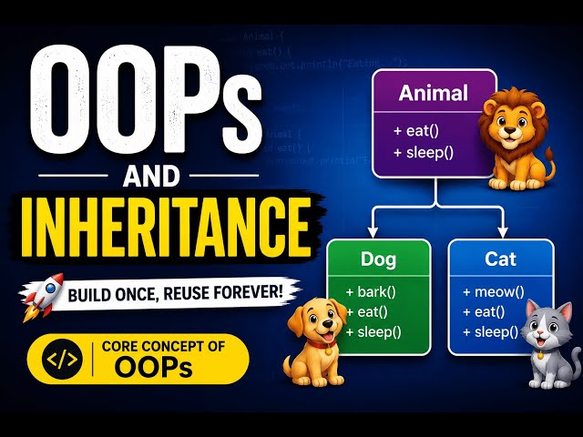 Introduction of OOPs & Inheritance