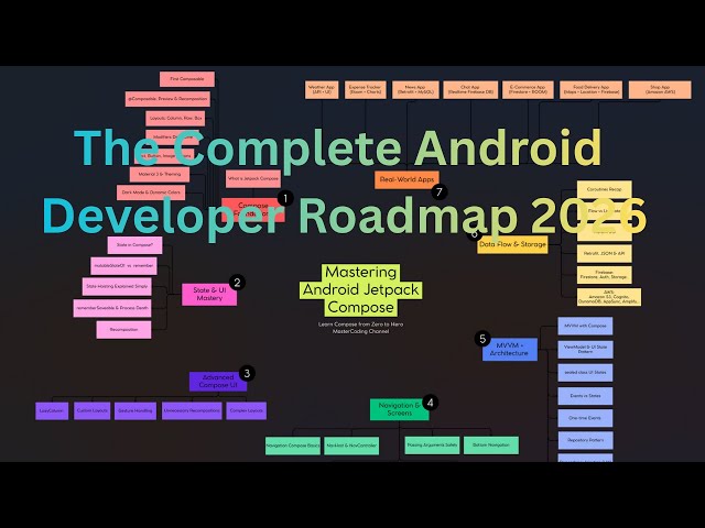 Roadmap for Android App Developer 2026 - How to be a Master in Android?