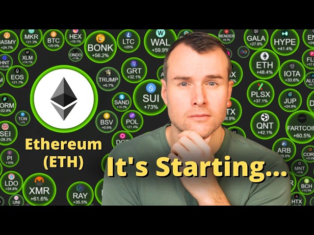 🤩 Ethereum Breaking Out! - ETH Crypto Analysis