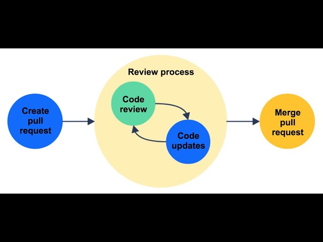 Separating test intentions from test implementation. Using page objects and tons of other good stuff