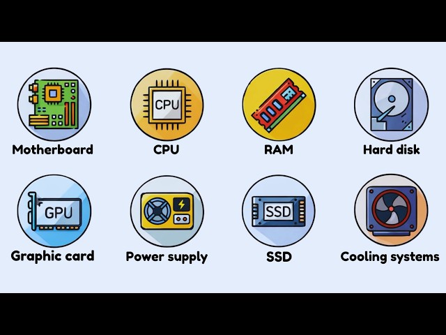 What’s Inside the Computer? (All Parts Explained in 3 Minutes)