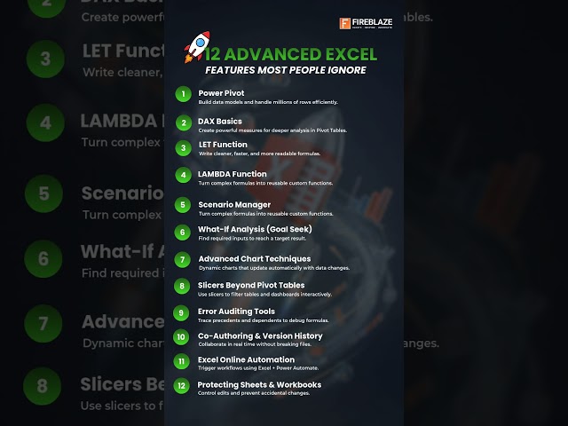 12 Advanced Excel Features Most People Ignore
