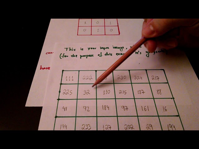 convolution of images