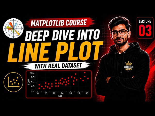Lecture 3: Deep Dive into Line Plot in Matplotlib | Real Dataset | Matplotlib Tutorial in Hindi