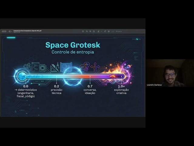 🧠 Anatomia do Chat Completions da OpenAI — Como LLMs Funcionam de Verdade (AI Engineering)