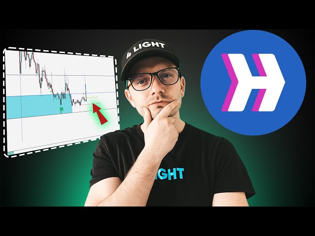 Hyper coin price prediction. Hyperlane next targets