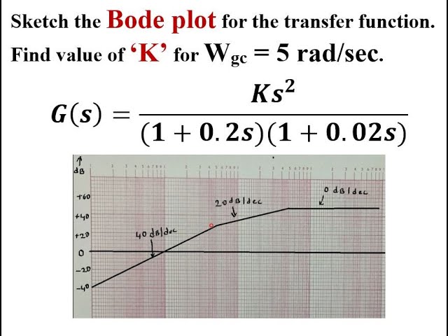 Q8.b Sketch the BODE plot for the transfer function and find value of K for Wgc=5 rad/sec.