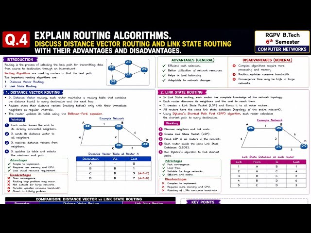 Explain Routing Algorithms: Discuss Distance Vector Routing & Link State Routing with Advantages