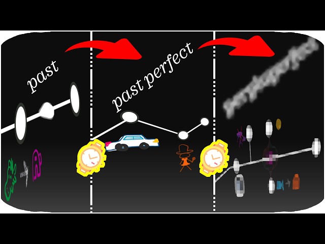 What Comes Before the Past Perfect? #SoME5