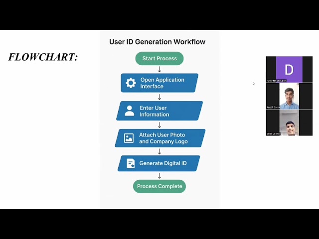 Group no.23-ID GENERATOR
