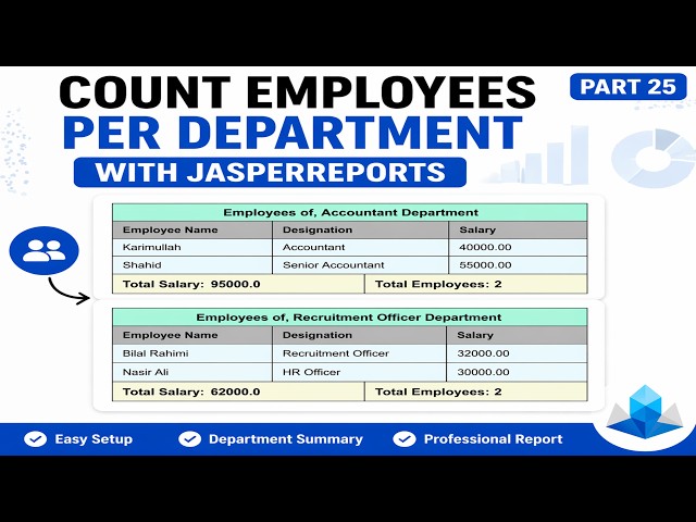 JasperReports Tutorial for Beginners 2026 | Count Employees by Department (Full Course Part 25)