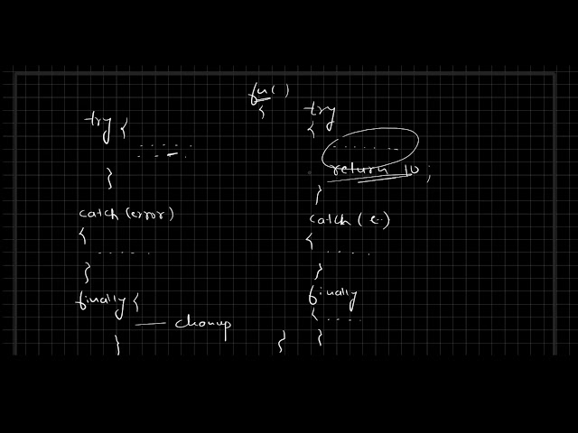 Js Promises | Try Catch Finally (TCF) | Part 1