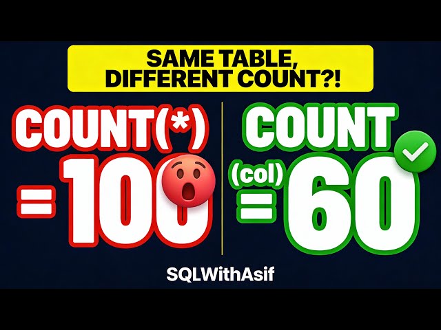 Same Table, Same Filter, DIFFERENT COUNT?! (COUNT(*) vs COUNT(column))