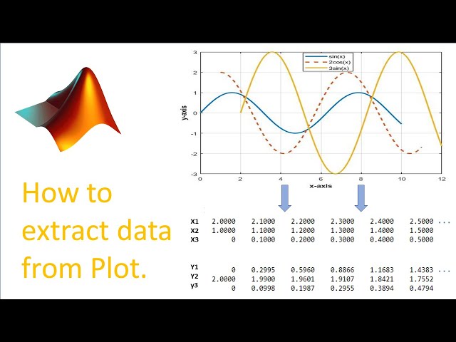 How to extract data points from a plot in Matlab. #matlab #matlabtutorials