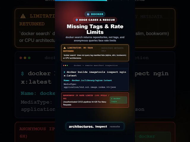 What is Docker Hub and how to search images via CLI (docker search)! #docker