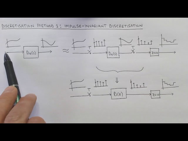 Digital control 13: Controller design by emulation, Part 1