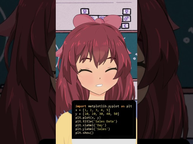 Python magic class 12 IP
