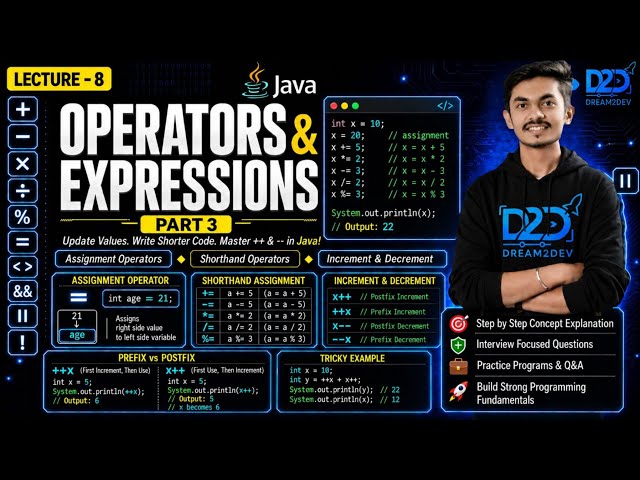 Java Programming Lecture 8 | Operators & Expressions – Part 3 | Assignment, ++ & -- Operators