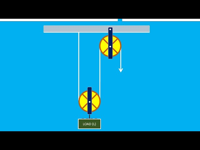 How to create an animated Pulley using MS PowerPoint - Complete Tutorial