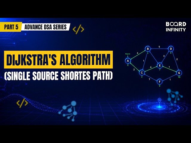 Dijkstra's Algorithm Explained | How Google Maps Finds Shortest Path | Advanced DSA Series Part 5