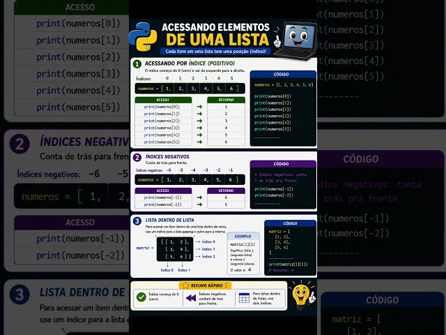 Como Acessar Elementos de uma Lista #Python #PythonDoZero #PythonParaIniciantes #ListasPython