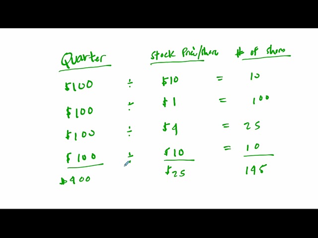 Dollar Cost Average
