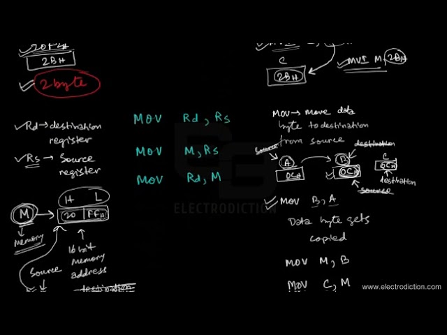 8085 DATA TRANSFER-COPY INSTRUCTIONS (8 BIT) || Microprocessor