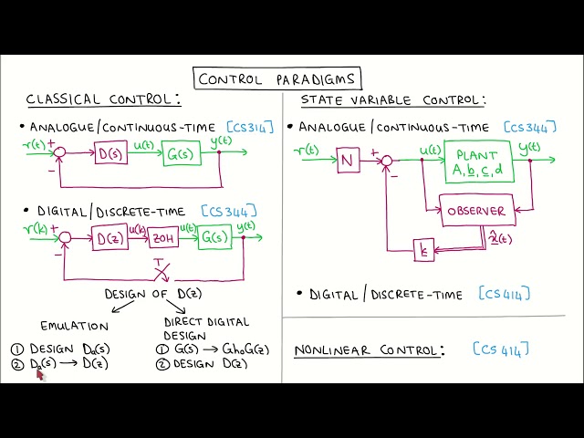 Digital control 28: Control system paradigms
