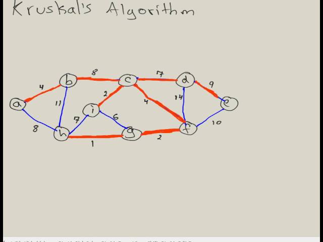 Kruskal's Algorithm: Minimum Spanning Tree (MST)