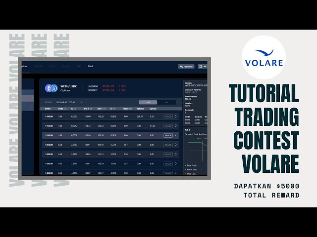 Tutorial Trading Contest Volare - Reward $5000