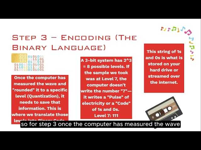 SKEE 3533 (GROUP 8) - Pulse code modulation (PCM) Group Assignment