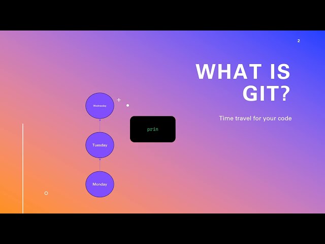 A brief overview of Git, VS Code, and GitHub