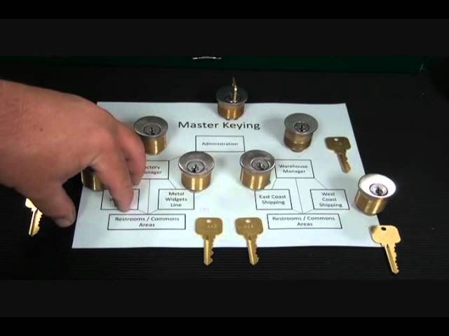 What is a master key?